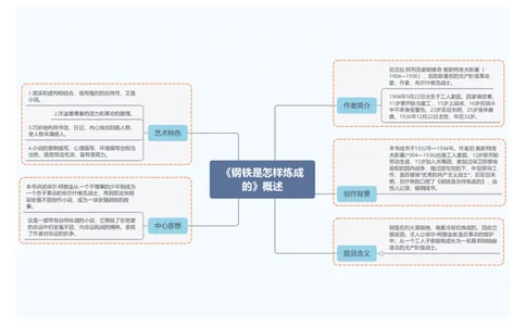 5.《钢铁是怎样炼成的》概述_中考复习资料_语数英物化_1语文中考复习_2026年中考复习（更新中）_2026年中考语文一轮复习讲练测（全国通用）
