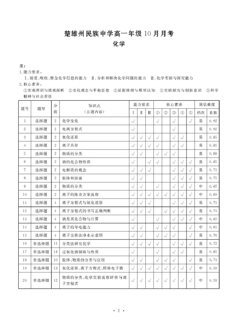 高一化学答案_2025年11月高一试卷_251104云南省楚雄彝族自治州民族中学2025-2026学年高一上学期10月月考