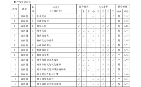 高一化学答案_2025年11月高一试卷_251104云南省楚雄彝族自治州民族中学2025-2026学年高一上学期10月月考