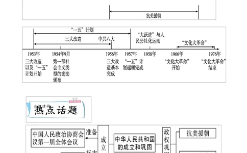 重难点09中华人民共和国的成立和巩固、社会主义制度的建立与社会主义建设的探索（解析版）_8历史中考复习_2023年中考复习资料_专项复习