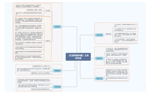 《红星照耀中国》之作品初识_中考复习资料_语数英物化_1语文中考复习_2026年中考复习（更新中）_2026年中考语文一轮复习讲练测（全国通用）