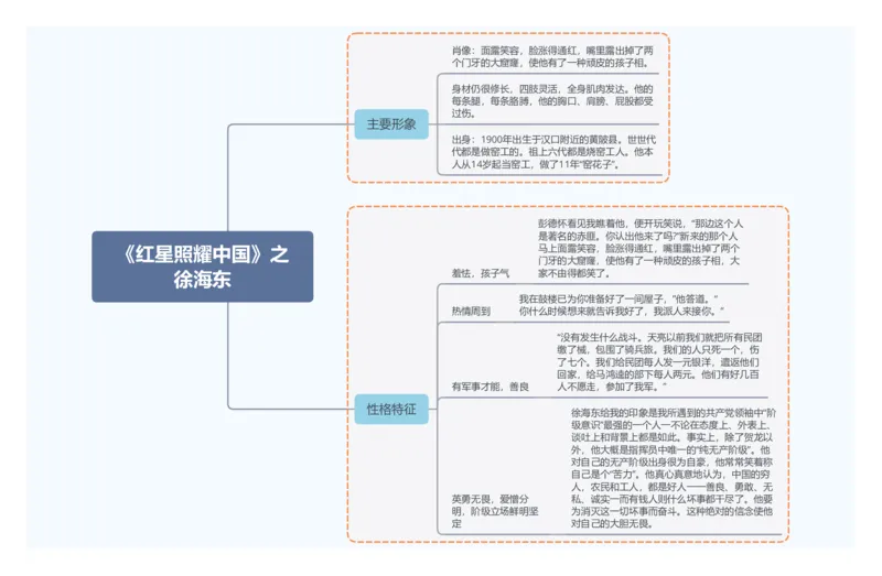 《红星照耀中国》之徐海东_中考复习资料_语数英物化_1语文中考复习_2026年中考复习（更新中）_2026年中考语文一轮复习讲练测（全国通用）