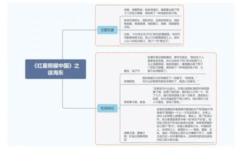 《红星照耀中国》之徐海东_中考复习资料_语数英物化_1语文中考复习_2026年中考复习（更新中）_2026年中考语文一轮复习讲练测（全国通用）