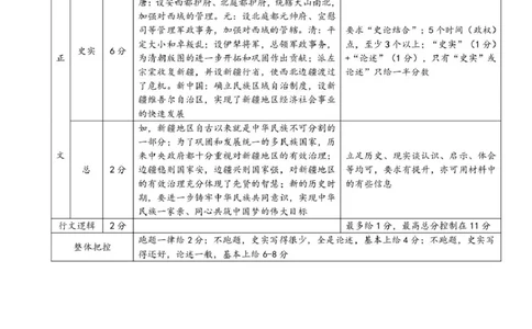 高一历史答案_2025年02月试卷_0223浙江省温州市浙南名校联盟2024-2025学年高一下学期2月开学考试_浙江省浙南名校联盟2024-2025学年高一下学期2月返校考试历史试题（图片版，含答案）
