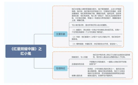 《红星照耀中国》之红小鬼_中考复习资料_语数英物化_1语文中考复习_2026年中考复习（更新中）_2026年中考语文一轮复习讲练测（全国通用）