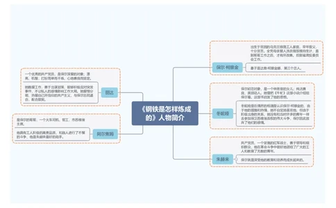6.《钢铁是怎样炼成的》人物简介_中考复习资料_语数英物化_1语文中考复习_2026年中考复习（更新中）_2026年中考语文一轮复习讲练测（全国通用）