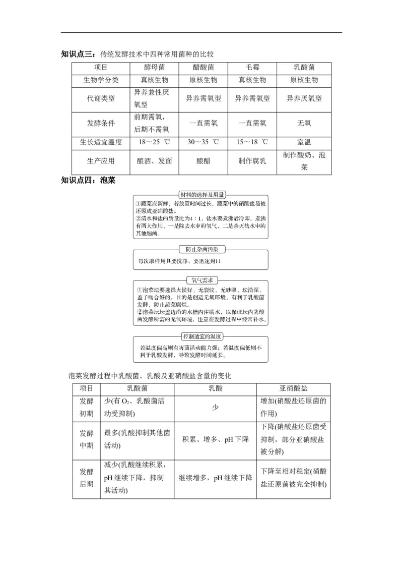 重难点16传统发酵技术以及发酵工程（解析版）_通用版（老高考）复习资料_2023年复习资料_专项复习_2023年高考生物热点&middot;重点&middot;难点专练（全国通用）