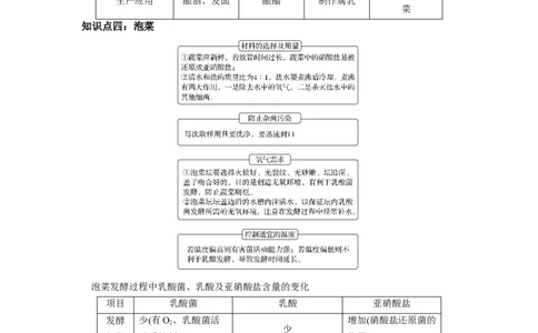 重难点16传统发酵技术以及发酵工程（解析版）_通用版（老高考）复习资料_2023年复习资料_专项复习_2023年高考生物热点&middot;重点&middot;难点专练（全国通用）