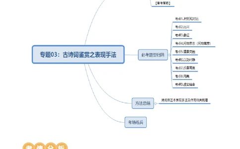 专题03：古诗词鉴赏之表现手法-备战2025年中考语文一轮复习古代诗歌阅读（全国通用）原卷版_中考复习资料_语数英物化_1语文中考复习_2025年中考资料