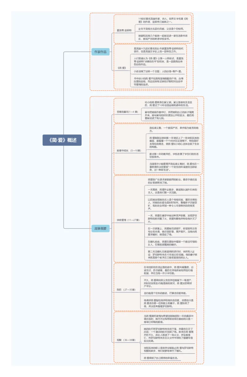 4.《简&middot;爱》概述_中考复习资料_语数英物化_1语文中考复习_2026年中考复习（更新中）_2026年中考语文一轮复习讲练测（全国通用）