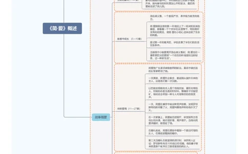 4.《简&middot;爱》概述_中考复习资料_语数英物化_1语文中考复习_2026年中考复习（更新中）_2026年中考语文一轮复习讲练测（全国通用）
