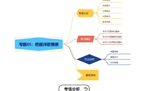 专题01：把握诗歌情感（古代诗歌阅读）原卷版_中考复习资料_语数英物化_1语文中考复习_2026年中考复习（更新中）_备战2026年中考语文一轮复习之古诗文专题（全国通用）