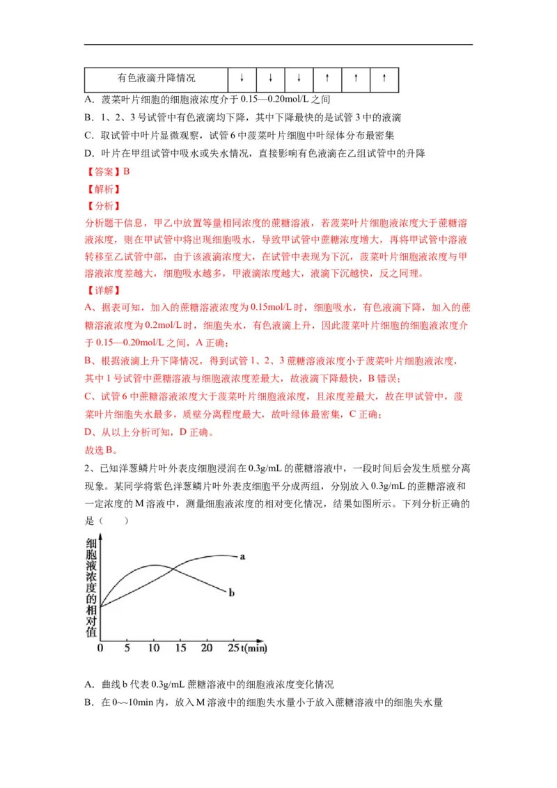 重难点04物质的运输（解析版）_通用版（老高考）复习资料_2023年复习资料_专项复习_2023年高考生物热点&middot;重点&middot;难点专练（全国通用）