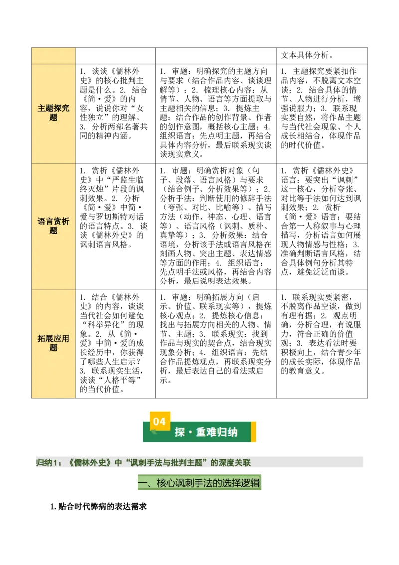 《儒林外史》《简&middot;爱》（7张思维导图+15个核心考点+4个重难点+1个解题方法+4类题型方法突破+4类易错点提示5类题型解析+4个速记要点）（知识清单）解析版_中考复习资料_语数英物化