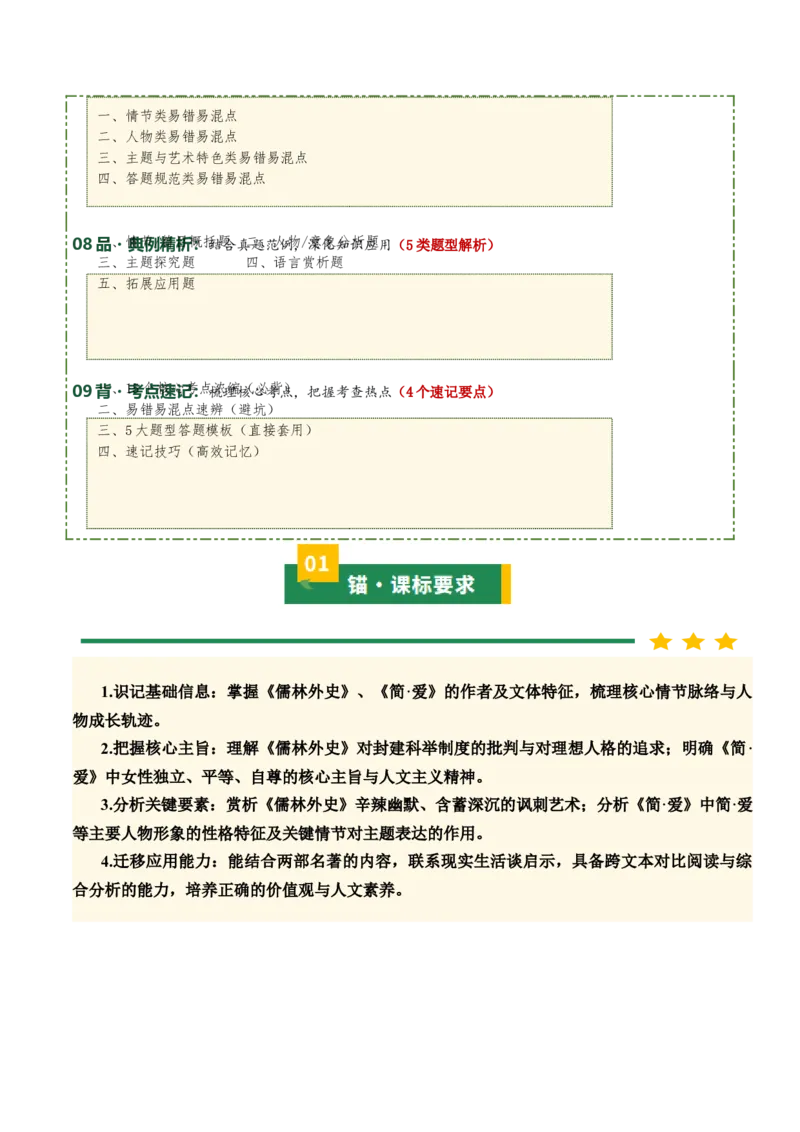 《儒林外史》《简&middot;爱》（7张思维导图+15个核心考点+4个重难点+1个解题方法+4类题型方法突破+4类易错点提示5类题型解析+4个速记要点）（知识清单）解析版_中考复习资料_语数英物化