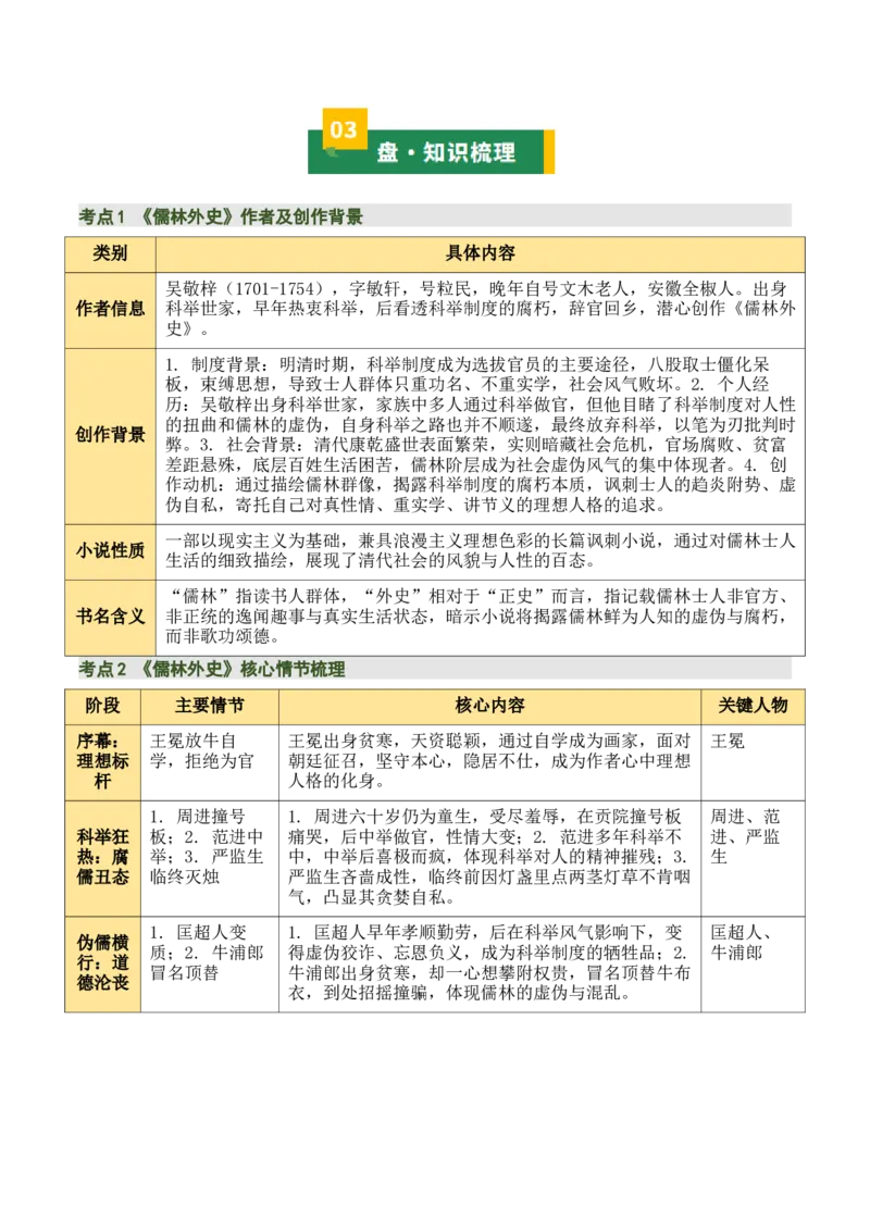 《儒林外史》《简&middot;爱》（7张思维导图+15个核心考点+4个重难点+1个解题方法+4类题型方法突破+4类易错点提示5类题型解析+4个速记要点）（知识清单）解析版_中考复习资料_语数英物化