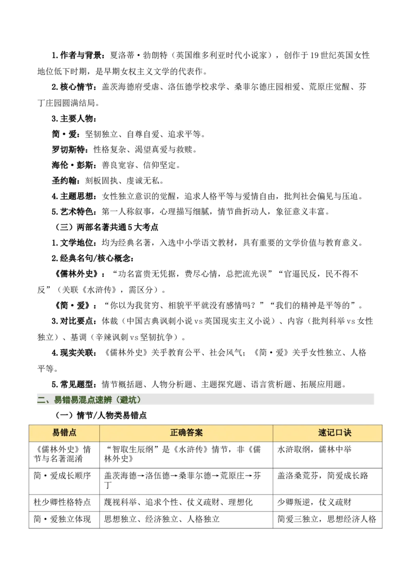 《儒林外史》《简&middot;爱》（7张思维导图+15个核心考点+4个重难点+1个解题方法+4类题型方法突破+4类易错点提示5类题型解析+4个速记要点）（知识清单）解析版_中考复习资料_语数英物化