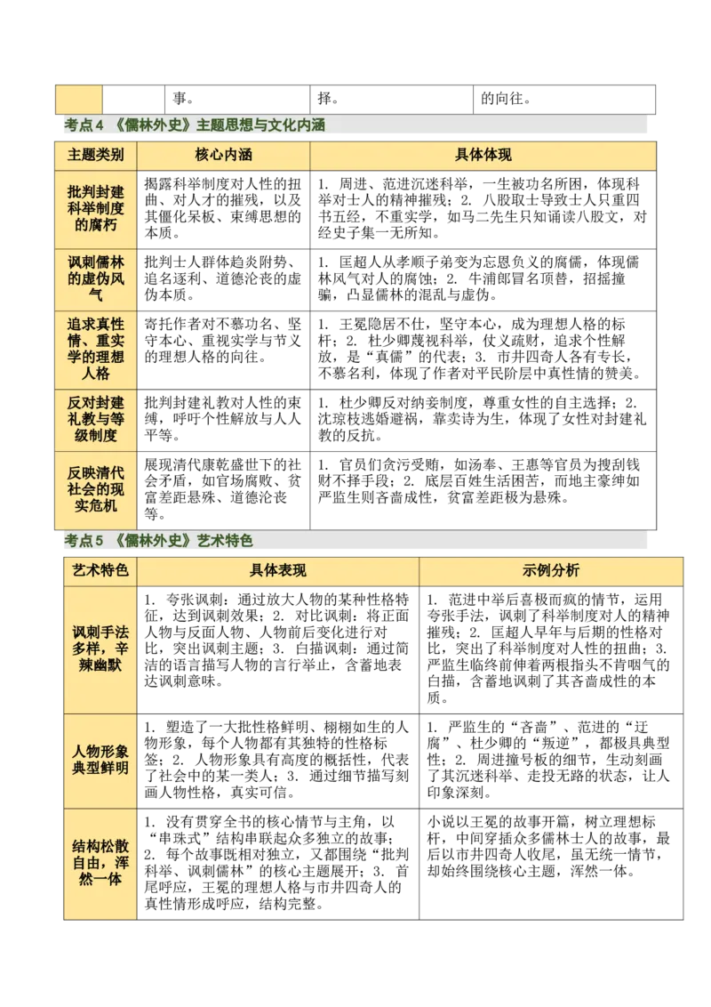 《儒林外史》《简&middot;爱》（7张思维导图+15个核心考点+4个重难点+1个解题方法+4类题型方法突破+4类易错点提示5类题型解析+4个速记要点）（知识清单）解析版_中考复习资料_语数英物化