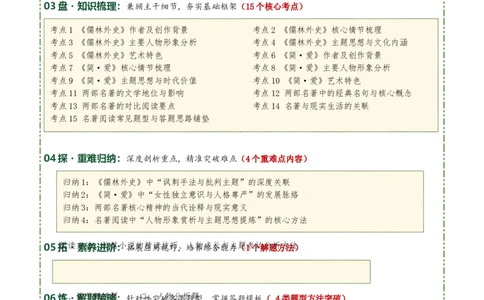 《儒林外史》《简&middot;爱》（7张思维导图+15个核心考点+4个重难点+1个解题方法+4类题型方法突破+4类易错点提示5类题型解析+4个速记要点）（知识清单）解析版_中考复习资料_语数英物化