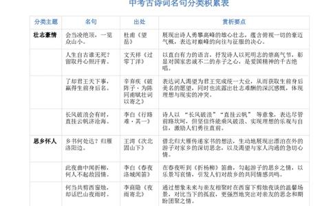 专题03：八年级上册古诗文默写（原卷版）_中考复习资料_语数英物化_1语文中考复习_2026年中考复习（更新中）_备战2026年中考语文一轮复习之古诗文专题（全国通用）