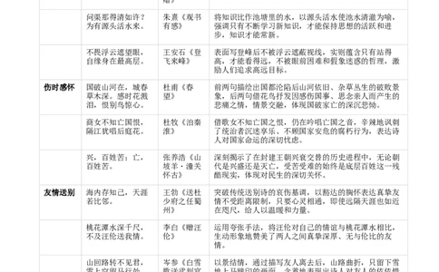 专题03：八年级上册古诗文默写（原卷版）_中考复习资料_语数英物化_1语文中考复习_2026年中考复习（更新中）_备战2026年中考语文一轮复习之古诗文专题（全国通用）