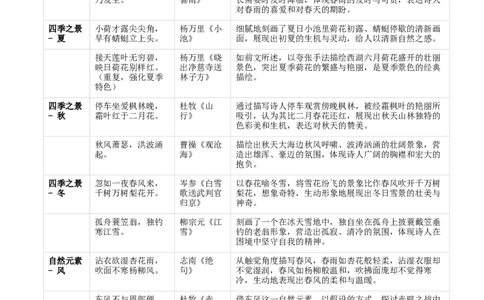 专题03：八年级上册古诗文默写（原卷版）_中考复习资料_语数英物化_1语文中考复习_2026年中考复习（更新中）_备战2026年中考语文一轮复习之古诗文专题（全国通用）