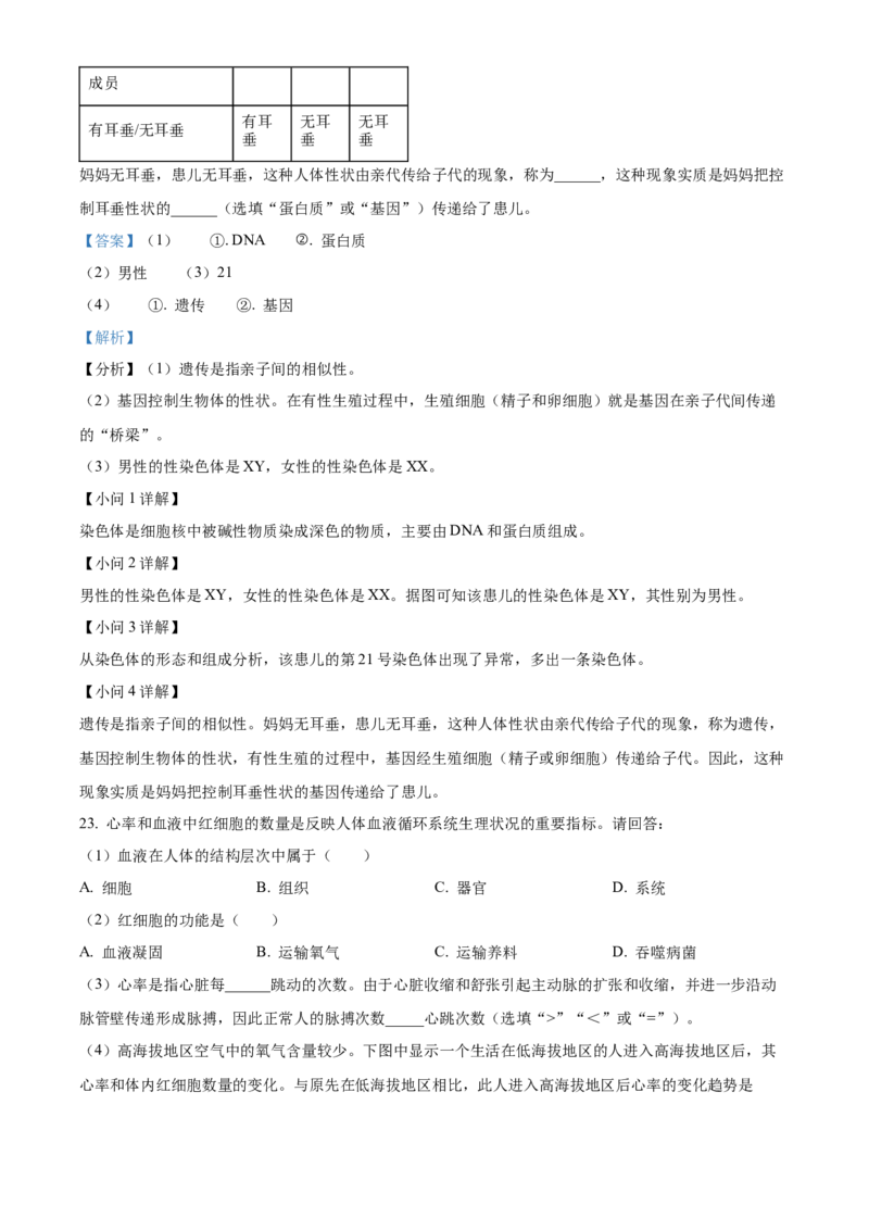 精品解析：2024年上海市中考生物试题（解析版）_new_6生物中考复习_2025中考复习资料_中考真题（近三年）_2024年生物中考真题
