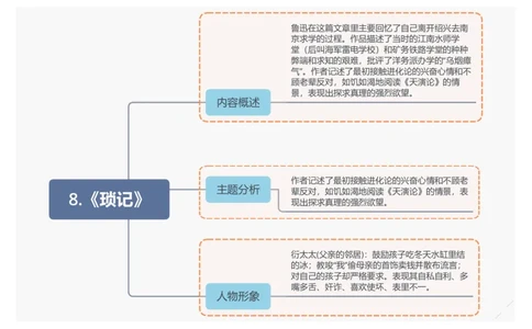 8.《琐记》_中考复习资料_语数英物化_1语文中考复习_2026年中考复习（更新中）_2026年中考语文一轮复习讲练测（全国通用）