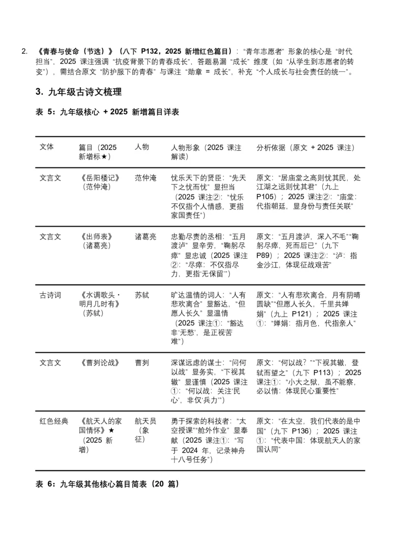 2026年全国中考语文一轮复习讲义：古诗文阅读之把握人物形象（全国适用）（原卷）_中考复习资料_语数英物化_1语文中考复习_2026年中考复习（更新中）_2026年全国中考语文一轮复习讲义