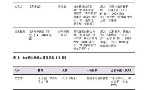 2026年全国中考语文一轮复习讲义：古诗文阅读之把握人物形象（全国适用）（原卷）_中考复习资料_语数英物化_1语文中考复习_2026年中考复习（更新中）_2026年全国中考语文一轮复习讲义