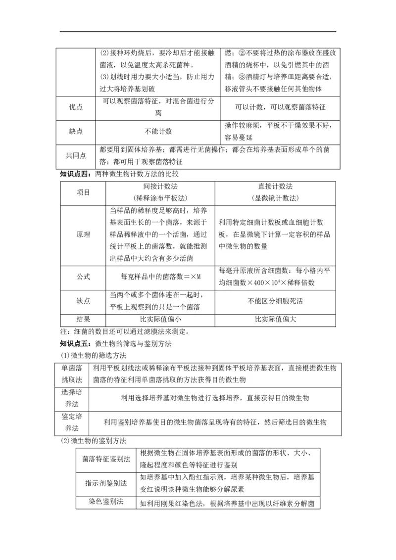 重难点17微生物的培养与计数（原卷版）_通用版（老高考）复习资料_2023年复习资料_专项复习_2023年高考生物热点&middot;重点&middot;难点专练（全国通用）