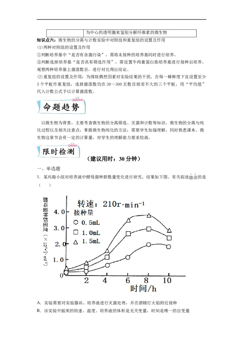 重难点17微生物的培养与计数（原卷版）_通用版（老高考）复习资料_2023年复习资料_专项复习_2023年高考生物热点&middot;重点&middot;难点专练（全国通用）