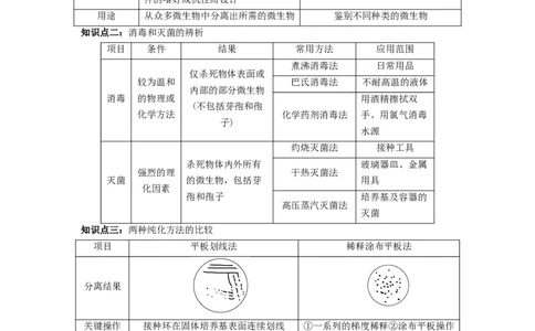 重难点17微生物的培养与计数（原卷版）_通用版（老高考）复习资料_2023年复习资料_专项复习_2023年高考生物热点&middot;重点&middot;难点专练（全国通用）