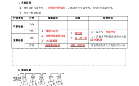 题型7光合作用与细胞呼吸相关的实验探究（核心知识）（解析版）_新高考复习资料_2023年新高考复习资料_二轮复习_技巧点拨备战2023年高考生物二轮题型复习讲解286731240