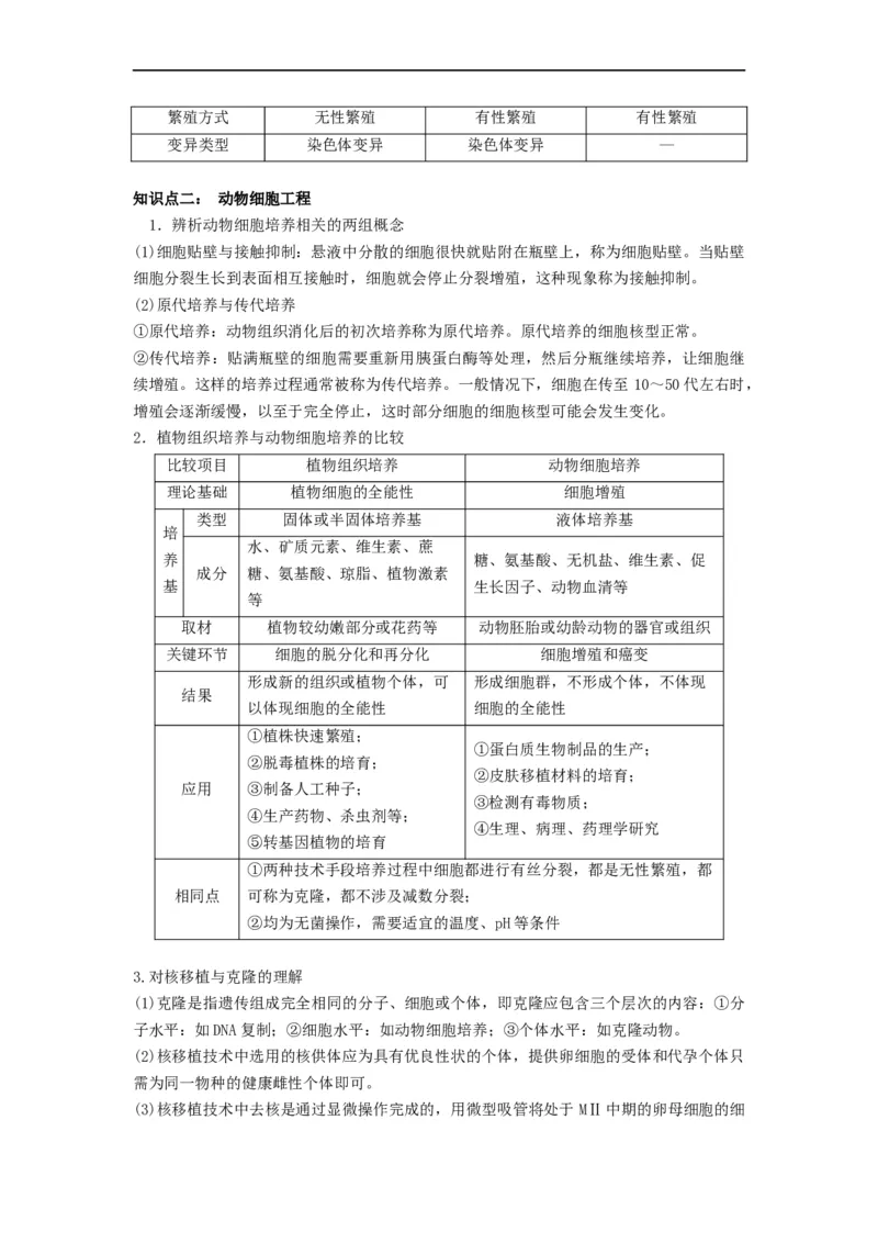 重难点18细胞工程与胚胎工程（原卷版）_通用版（老高考）复习资料_2023年复习资料_专项复习_2023年高考生物热点&middot;重点&middot;难点专练（全国通用）