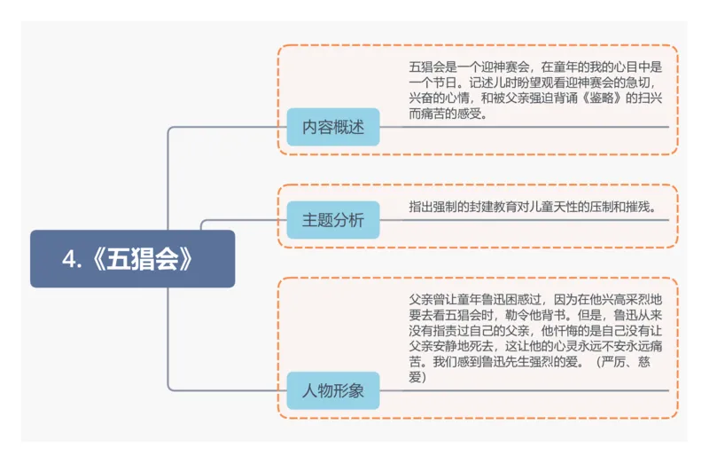 4.《五猖会》_中考复习资料_语数英物化_1语文中考复习_2026年中考复习（更新中）_2026年中考语文一轮复习讲练测（全国通用）