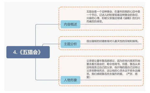 4.《五猖会》_中考复习资料_语数英物化_1语文中考复习_2026年中考复习（更新中）_2026年中考语文一轮复习讲练测（全国通用）