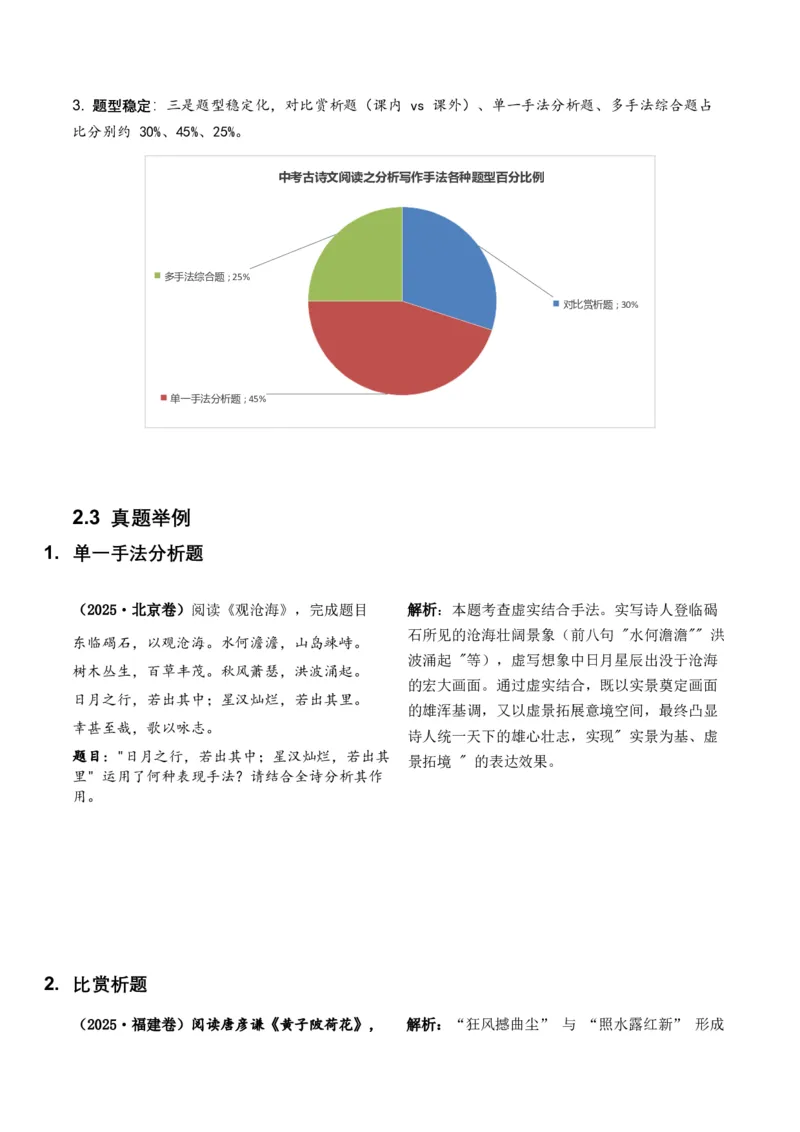 2026年全国中考语文一轮复习讲义：古诗文阅读之分析写作手法（全国适用）（原卷）_中考复习资料_语数英物化_1语文中考复习_2026年中考复习（更新中）_2026年全国中考语文一轮复习讲义