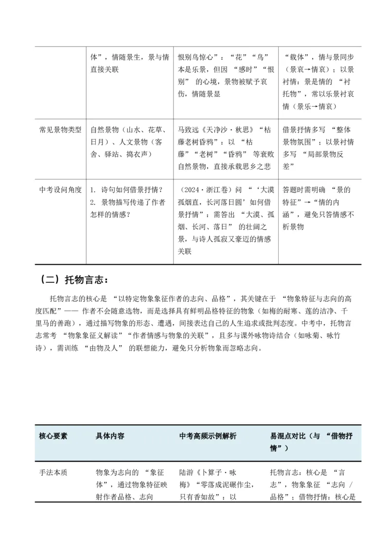 2026年全国中考语文一轮复习讲义：古诗文阅读之分析写作手法（全国适用）（原卷）_中考复习资料_语数英物化_1语文中考复习_2026年中考复习（更新中）_2026年全国中考语文一轮复习讲义