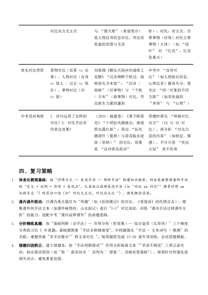 2026年全国中考语文一轮复习讲义：古诗文阅读之分析写作手法（全国适用）（原卷）_中考复习资料_语数英物化_1语文中考复习_2026年中考复习（更新中）_2026年全国中考语文一轮复习讲义