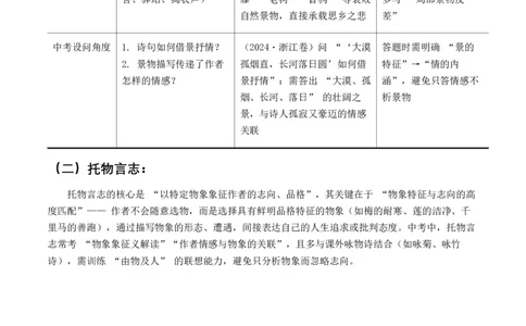 2026年全国中考语文一轮复习讲义：古诗文阅读之分析写作手法（全国适用）（原卷）_中考复习资料_语数英物化_1语文中考复习_2026年中考复习（更新中）_2026年全国中考语文一轮复习讲义