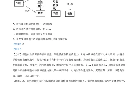 精品解析：2023年湖北省宜昌市中考生物真题（解析版）_new_6生物中考复习_2025中考复习资料_中考真题（近三年）_2023年生物中考真题