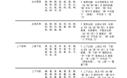 2026年中考语文一轮复习讲义：字形专题（全国通用）（原卷）_中考复习资料_语数英物化_1语文中考复习_2026年中考复习（更新中）_2026年全国中考语文一轮复习讲义