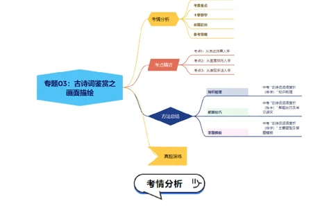 专题02：古诗词鉴赏之&ldquo;炼字&rdquo;(讲义）原卷版_中考复习资料_语数英物化_1语文中考复习_2026年中考复习（更新中）_备战2026年中考语文一轮复习之古诗文专题（全国通用）