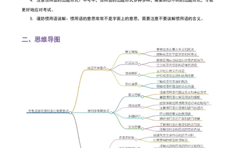 专题02成语及惯用语-2024年中考语文一轮复习知识点全覆盖+考查趋势+思维导图+复习要点+解题方法_中考复习资料_语数英物化_1语文中考复习_2024年中考资料_一轮复习资料