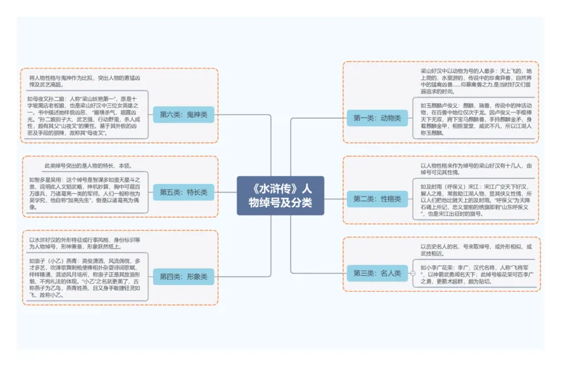 6.《水浒传》人物绰号及分类_中考复习资料_语数英物化_1语文中考复习_2026年中考复习（更新中）_2026年中考语文一轮复习讲练测（全国通用）