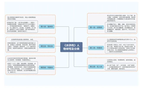 6.《水浒传》人物绰号及分类_中考复习资料_语数英物化_1语文中考复习_2026年中考复习（更新中）_2026年中考语文一轮复习讲练测（全国通用）