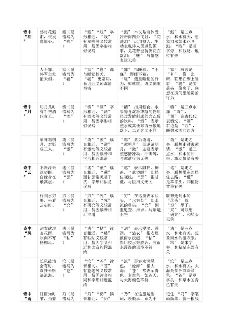 专题04：八年级下册古诗文默写（原卷版）_中考复习资料_语数英物化_1语文中考复习_2026年中考复习（更新中）_备战2026年中考语文一轮复习之古诗文专题（全国通用）