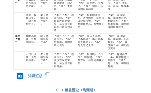 专题04：八年级下册古诗文默写（原卷版）_中考复习资料_语数英物化_1语文中考复习_2026年中考复习（更新中）_备战2026年中考语文一轮复习之古诗文专题（全国通用）