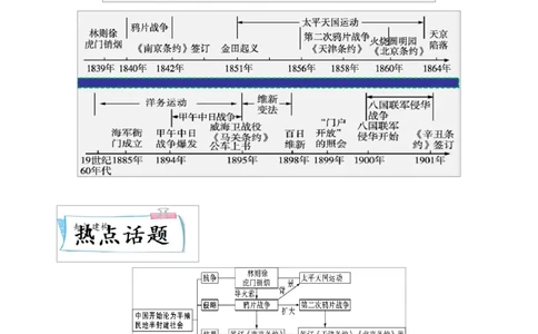 重难点05中国开始沦为半殖民地半封建社会、近代化的早期探索与民族危机的加剧（解析版）_8历史中考复习_2023年中考复习资料_专项复习